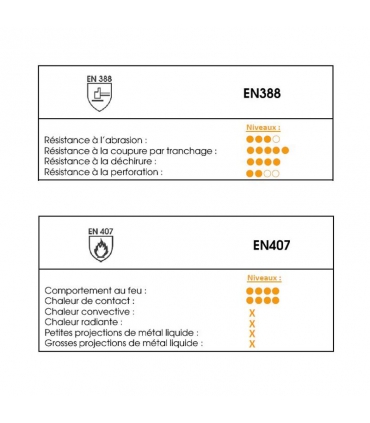 Gants de protection Raku