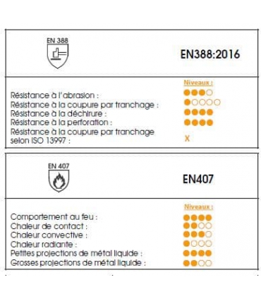 Gants cuir et alu pour RAKU